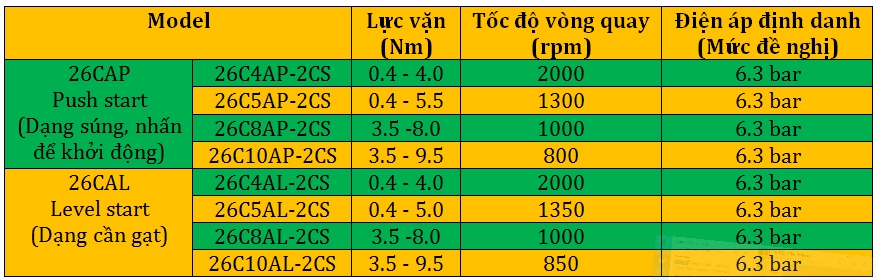 Dụng cụ khí nén | Tô vít khí nén FIAM -