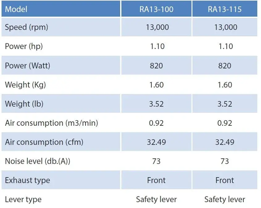 Máy mài đĩa-góc ATA RA13-100 với tùy chọn tốc độ, kích thước nhỏ gọn, và khả năng cân bằng động tự động, lý tưởng cho các ứng dụng công nghiệp đa dạng.