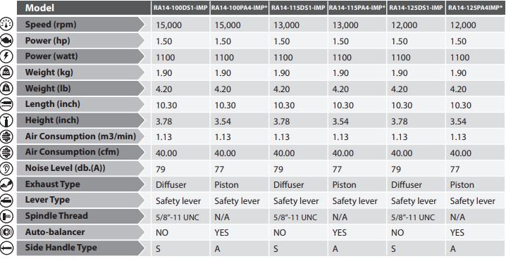 Máy mài góc ATA RA14 – Sander 12000 rpm