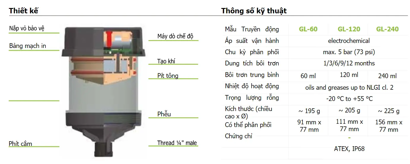 Hệ thống bôi trơn một điểm điện tử