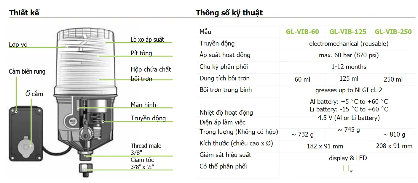 Bôi trơn tự động có cảm biến rung G-Lube VIB -