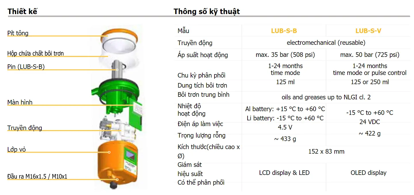 THÔNG SỐ KỸ THUẬT BÔI TRƠN ĐA ĐIỂM LUB-S