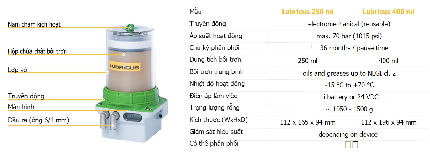 Hệ thống bôi trơn Lubricus cung cấp bôi trơn hiệu quả trong môi trường công nghiệp